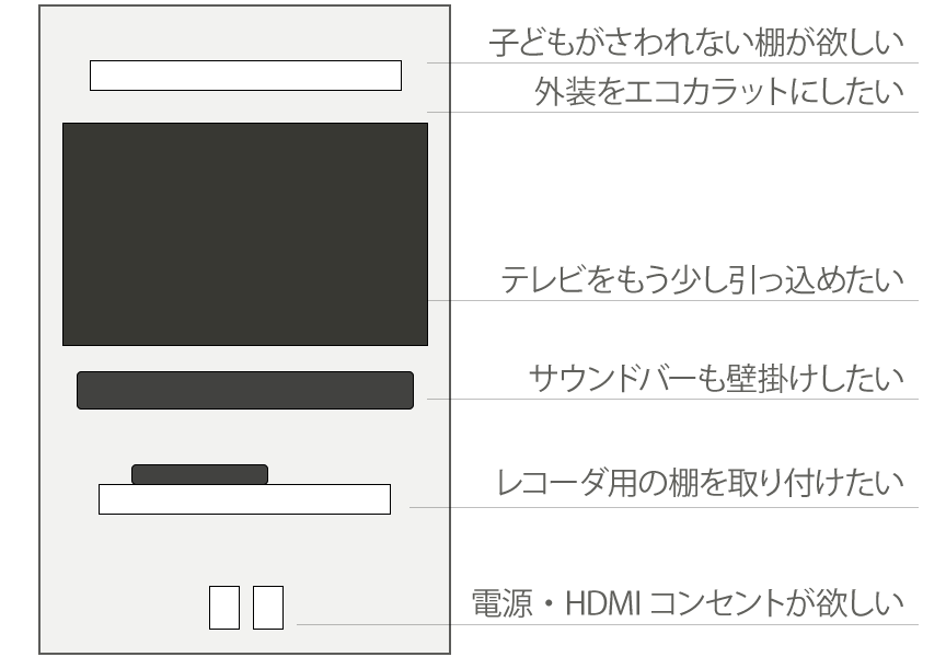 PIXYは自宅の壁ではできない試みも思い切ってチャレンジできます