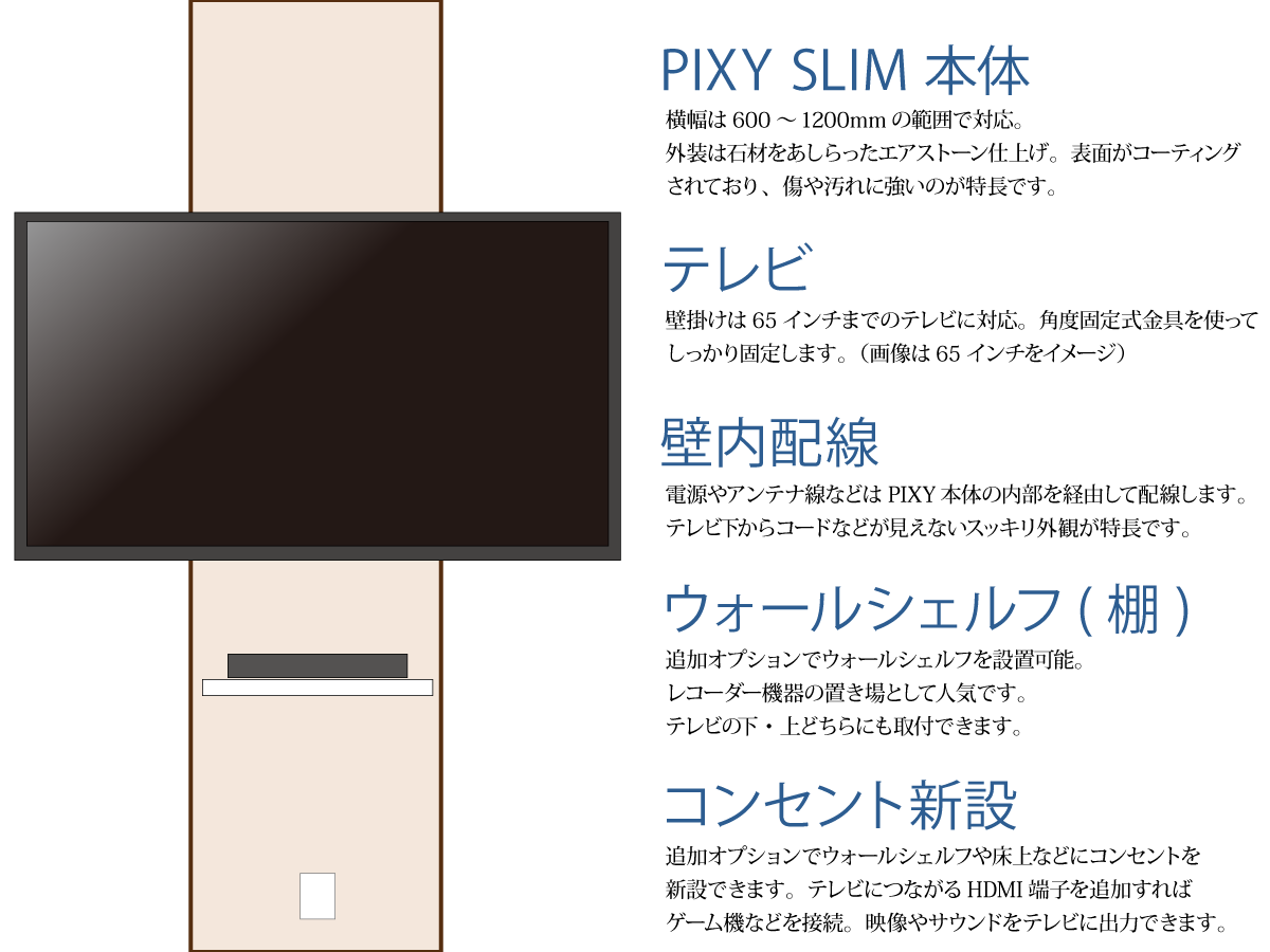 壁に穴をあけない壁掛けテレビ「PIXY」（ピクシィ）スリム