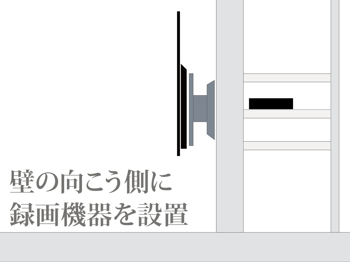 さらに壁向こうのクローゼット内に収納された録画機器とも壁内配線で接続しています。