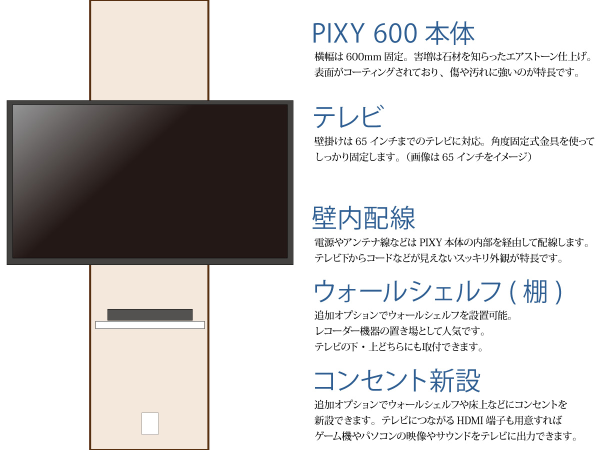 PIXY600の各種ポイント