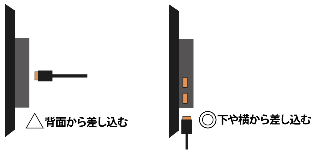 壁掛けテレビはケーブルを横、もしくは下から差せるものがおススメ