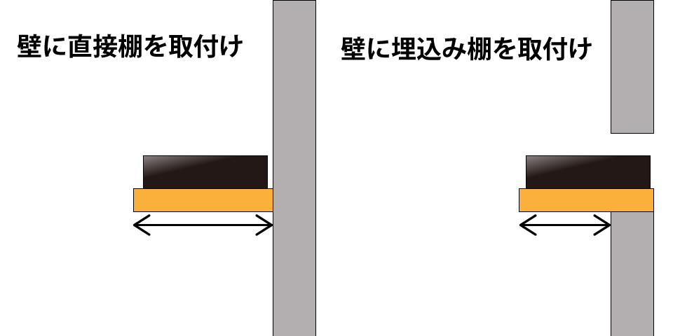 埋込棚（ビルトインシェルフ）