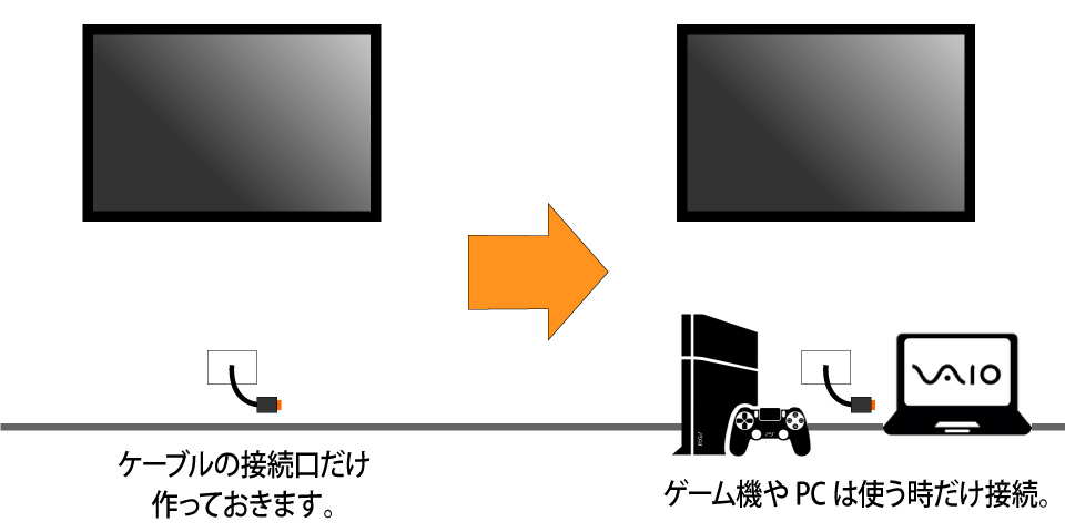 使う時だけ接続する