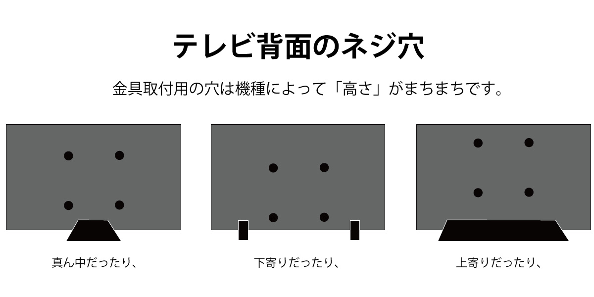 テレビ背面のネジ穴は機種により微妙に高さが違います。