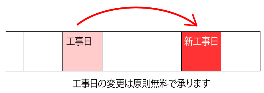 壁掛け工事の予約後にキャンセルする場合はどうすればいいですか？キャンセル料は発生しますか？の画像