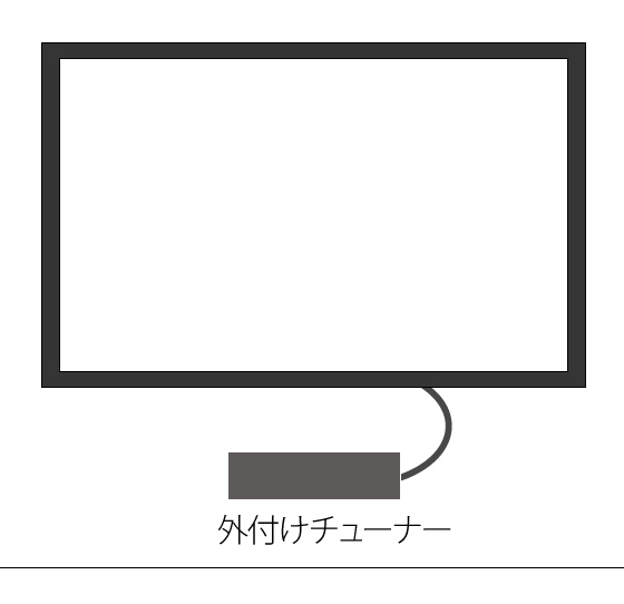 4Kチューナー外付けの場合