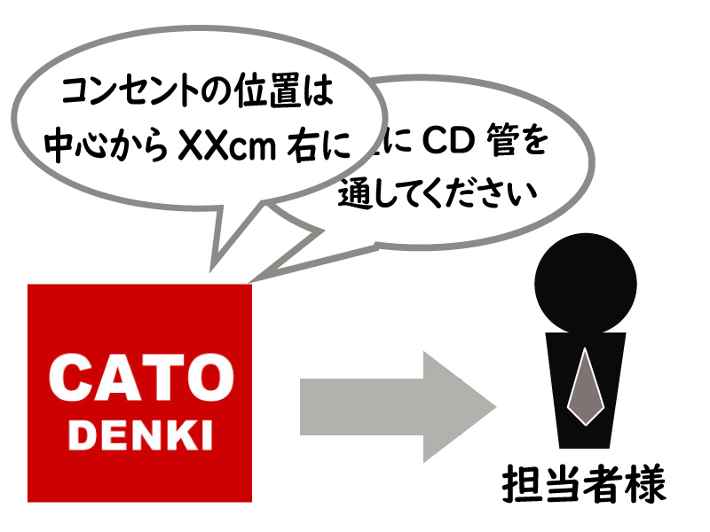 ハウスメーカー担当者様に壁掛けテレビに関する情報や支持などをお伝えします。