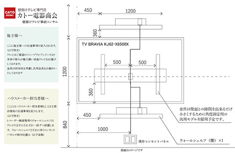 カトー電器オリジナル 壁掛けコンサルティングシート