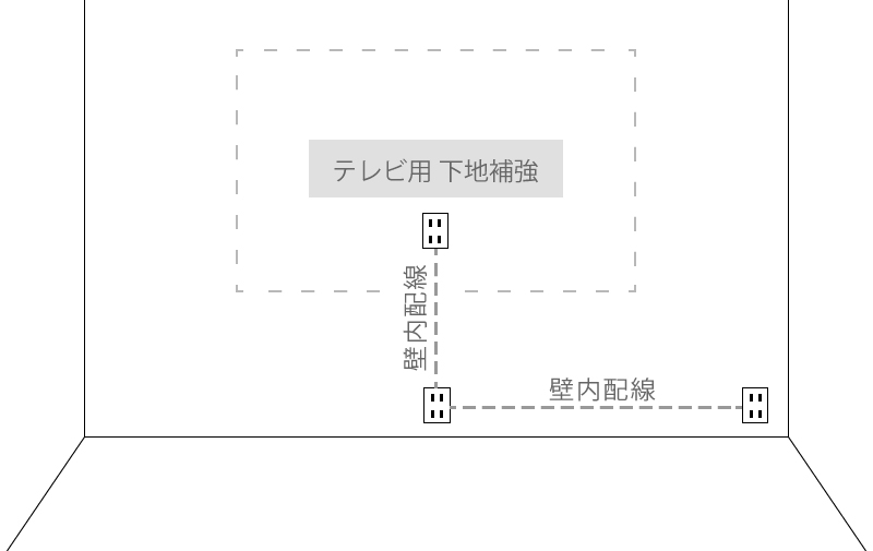 エアストーンを張り直す前に、テレビの下地補強工事、配線経路の確保、コンセント増設など一連の下準備工事をおこないます。