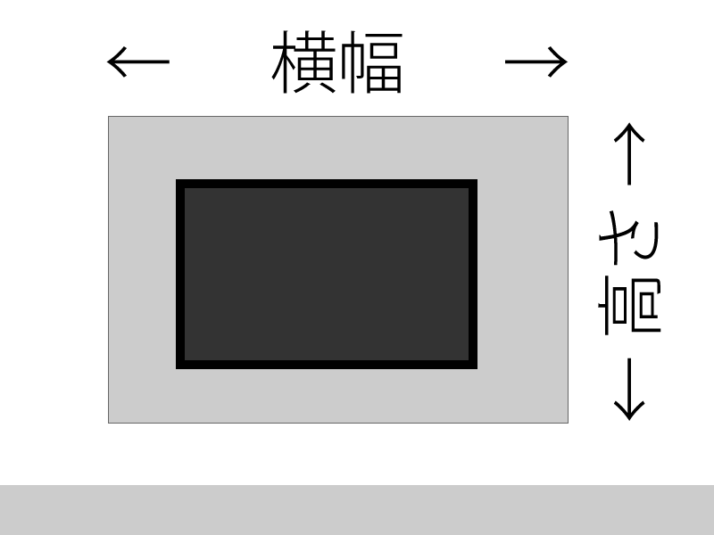 横幅と高さ